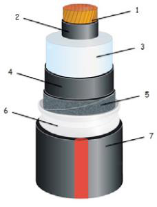 110kV交联聚乙烯绝缘电力电缆